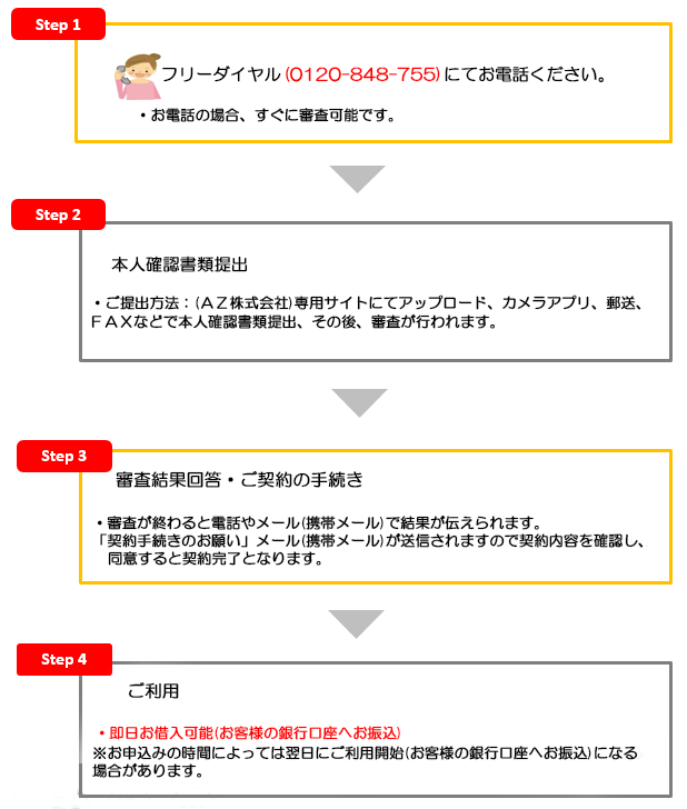 AZ株式会社